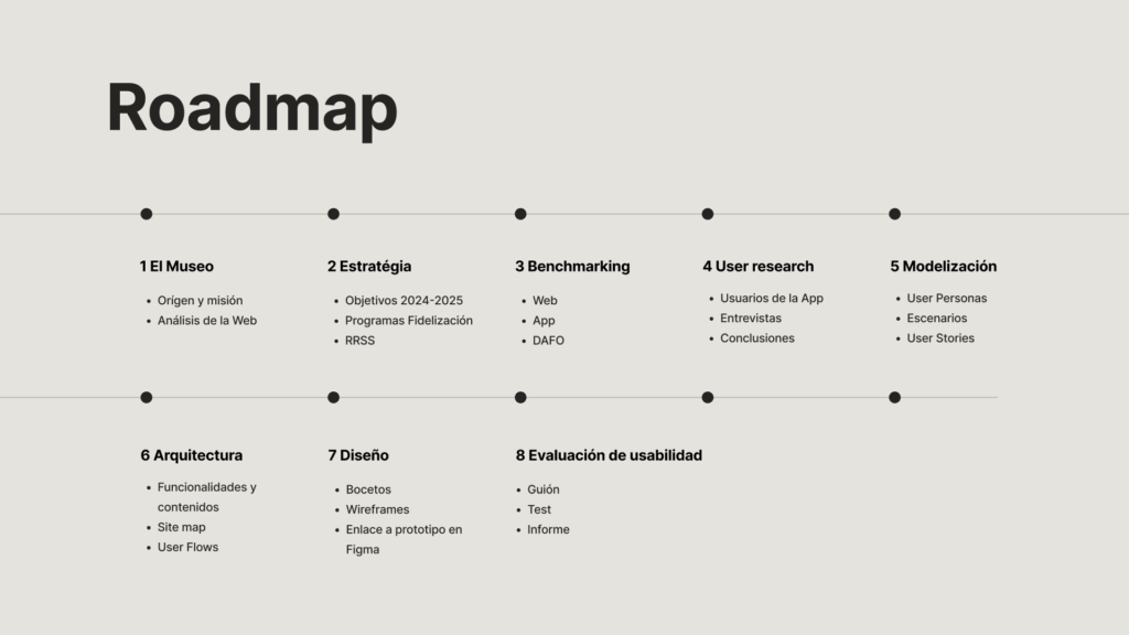 Roadmap